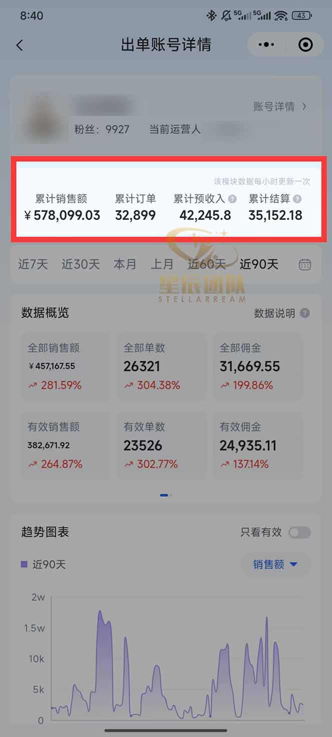 图片[1]-快手小店代发短视频掘金，你只提供账号，全程我们代运营，单号日入300+轻轻松松-破浪圈