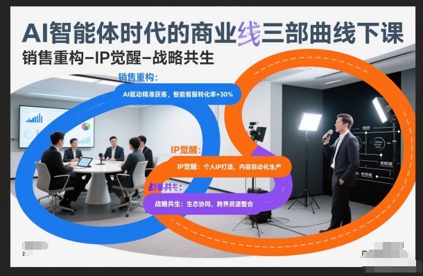 AI智能体时代的商业三部曲线下课，销售重构-IP觉醒-战略共生-破浪圈