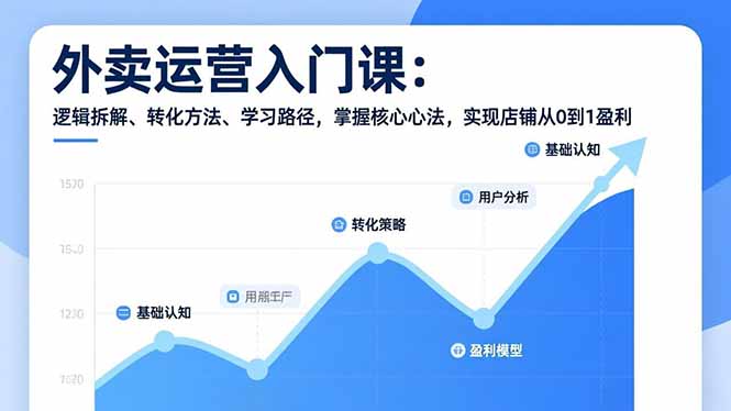 外卖运营入门课，逻辑拆解、转化方法、学习路径，掌握核心心法，实现店铺从0到1盈利-破浪圈
