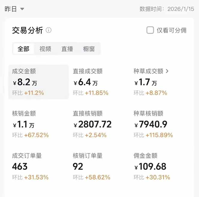 图片[1]-2026带货天花板赛道，不露脸，不直播，一分钟一条作品，单日收益1000+，小白轻松上手-破浪圈
