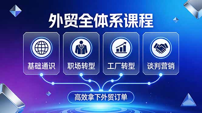 外贸全体系课程:覆盖基础通识+职场转型+工厂转型+谈判营销,一套流程帮你高效拿下外贸订单-破浪圈